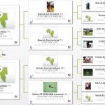 Guiness des Pas des Bêtes – pedigree